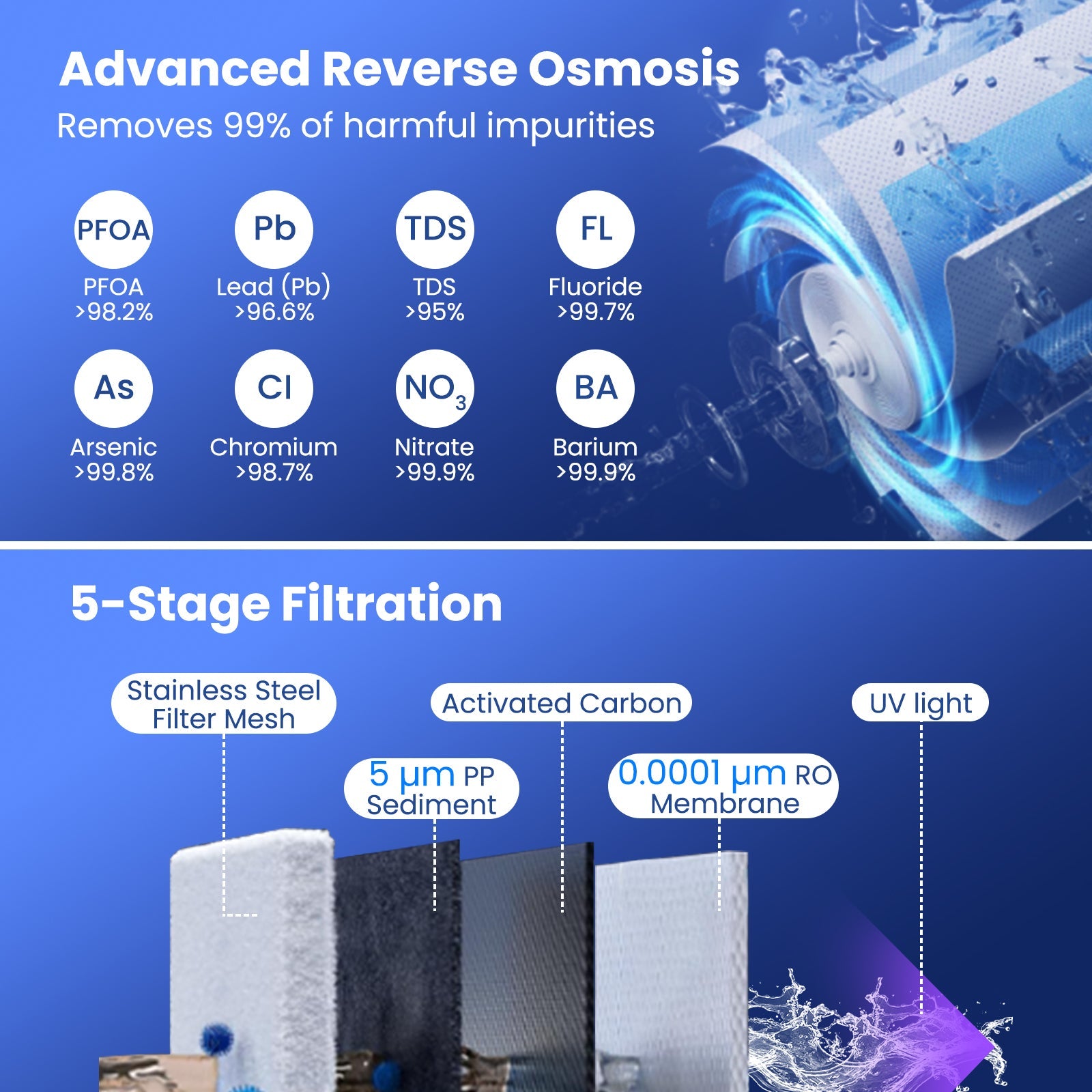 Countertop Reverse Osmosis Water Filter 5-Stage RO + PPC Water Filtration System with UV Light-White