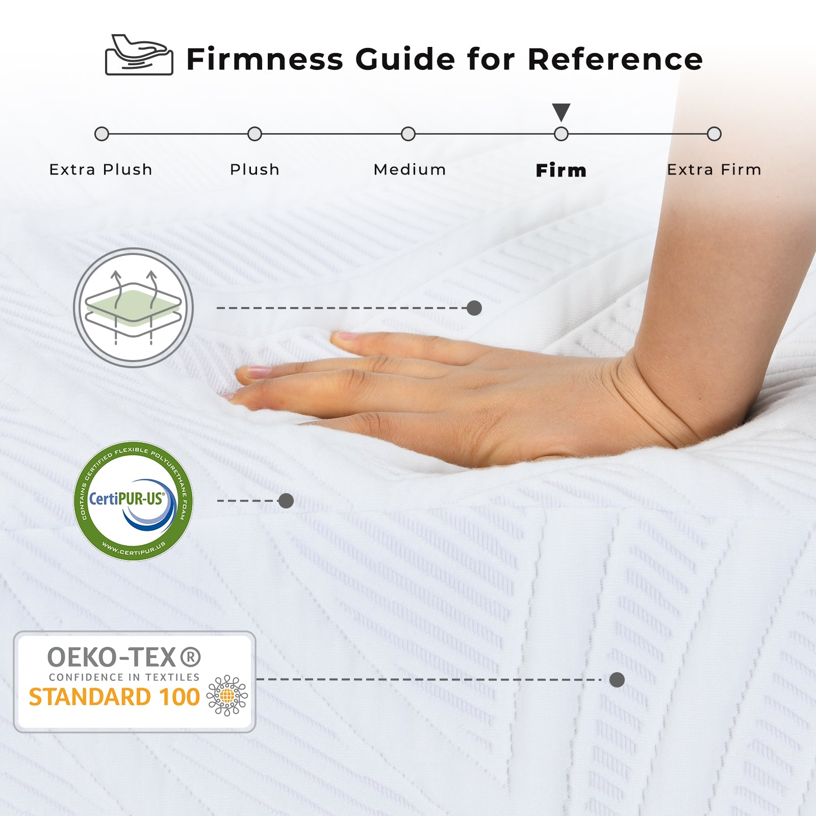 8 Inch Memory Foam Mattress with Poly Jacquard Fabric Cover